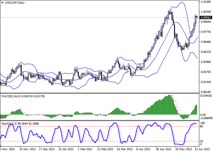 Дневной график USDCHF